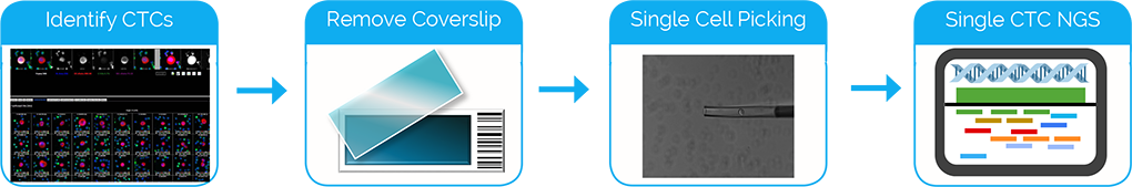 Genomics Capabilities